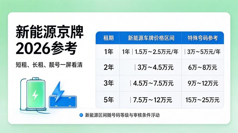 北京车牌租赁注意事项