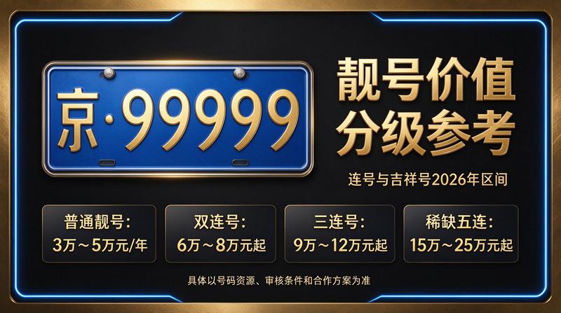 2026最新闲置北京指标京牌价格咨询现场